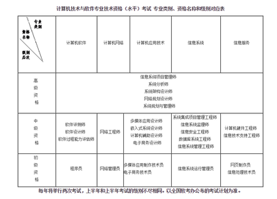 2021年上半年全國計(jì)算機(jī)技術(shù)與軟件專業(yè)技術(shù)資格（水平）考試湖南省報(bào)考工作實(shí)施細(xì)則