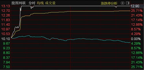 北證50指數(shù)承壓下滑，殷圖網(wǎng)聯(lián)逆勢(shì)漲停彰顯計(jì)算機(jī)軟件技術(shù)服務(wù)板塊韌性