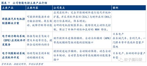 光庭信息 智能汽車軟件解決方案的領(lǐng)航者，技術(shù)驅(qū)動(dòng)未來出行